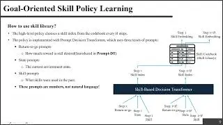 [Seminar] GO-Skill: One Skill Library to Learn Many Tasks