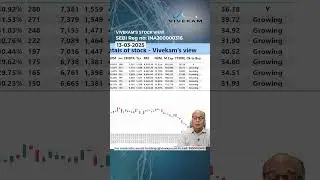 Vivekam Stock View - LTIMindtree Ltd Share Analysis | Buy or Not? #ltimindtree