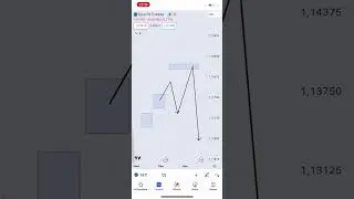 Метод прогнозирования с помощью сетки Фибо #bitcoin #инвестиции #trading  #акции  #cryptocurrency