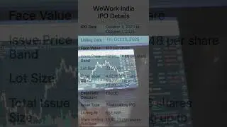 Wework india IPO Review 2025 | Price band, GMP, Listing