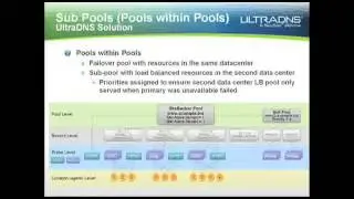 Traffic Management in the Cloud