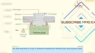 BEARING LOAD METHOD