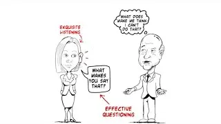 Arqiva Corporate Video :  Video Scribe with Animation