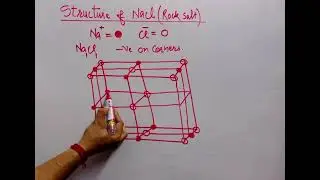 Rock salt or crystal diagram for NaCl || solid state NEET / JEE ADVANCED