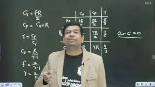 HOW TO DEVELOP INTEREST IN PHYSICS | ROHIT SIR| ALAKH SIR