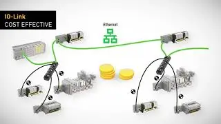 Future Proofing Connectivity Modules | Moduflex P2M Open Controls Architectures | Parker Hannifin