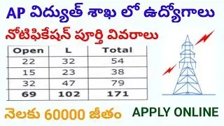 APTRANSCO recruitment for 171 assistant executive engineer vacancies