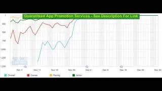 Buy android app reviews