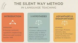 The Silentway Method in Languages teaching.Introduction3-learning Hypothesis,Advantage&Disadvantages