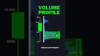 How to master volume in trading  Volume Profile Trading Tradingview Indicator