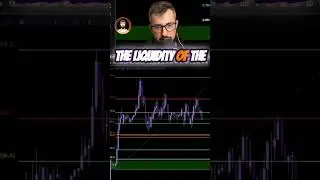 Trading Strategy: Mastering Market Structure, Volume, & Price Action #shorts