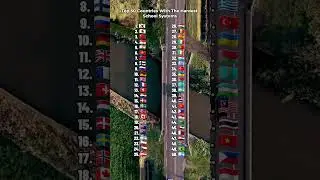Top 50 Countries With The Hardest School Systems #countries #ranking #viralvideo #shorts #fyp