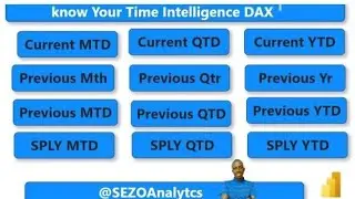 TIME INTELLIGENCE CALCULATION  (NEW)
