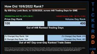 EME Price and Volume Analysis by 650 Day Look Back EME Stock Analysis for EMCOR Group Stock $EME Tic
