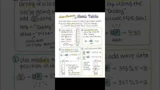 Computer Science        Data structure