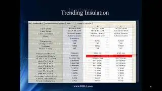 Fault Zone Analysis Insulation