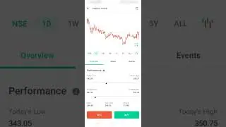 Vaibhav Global Stock Analysis and Review #shorts #viral #stockmarket