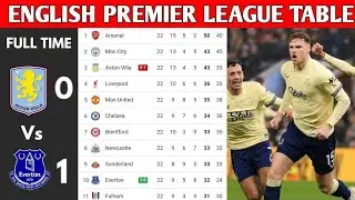 English Premier League Table Today | Updated January 20,  2026 | EPL Table Standings Today 😦