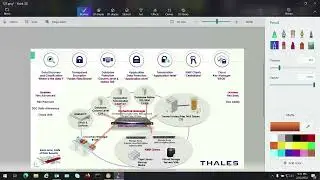 Корпоративное шифрование и управление ключами Thales, возвращение к основам&hellip;