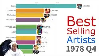 ReignReacts - Best Selling Music Artists 1969-2019