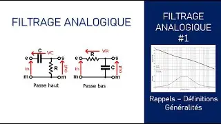 Filtrage Analogique 1- Rappel - Définitions - Généralités