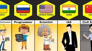 Most Respected Profession From Different Countries