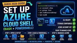 How to Set Up Azure Cloud Shell | Bash & PowerShell | Azure CLI & Azure PowerShell (2026)