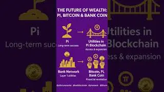 Pay with Pi Future #paywithpi #gcv314159 #pigcv #pinetwork
