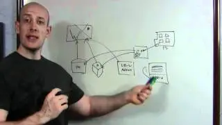 UEV Overview