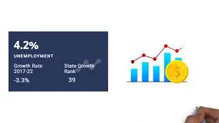Economics of Ohio| macro and micro economics