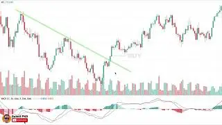 Dragon Pattern Trading Strategy
