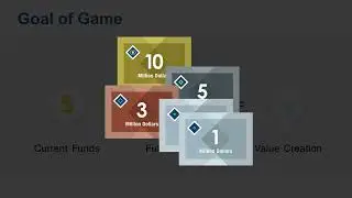 Innovation Leadership Game　Explanation of Rules