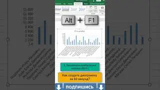 ✅Как создать диаграмму за 10 сек? #shorts #excel #эксель