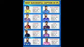 Most successful captain ipl #ipl #cricket #tranding #shorts #ipl2025 #ipldhoni