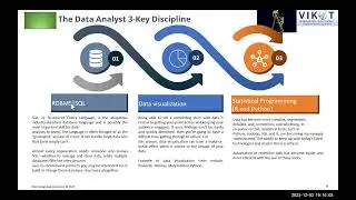 Become a Successful  Data Analyst in 2024  (Victor Oti, Vikot Integrated Solutions - Part B)