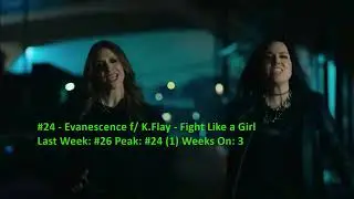 Billboard Top 40 Mainstream Rock Airplay Songs (September 13 2025)