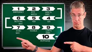 💵IDEAL Investment ORDER for High Income Earners (watch before 2030)