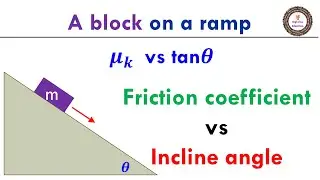 Kinetic Friction Coefficient vs Incline Angle of A Ramp | AP Physics
