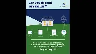 Solar Panels| Solar Energy Efficiency | Sustainable Energy | Renewable Energy | Solar Power