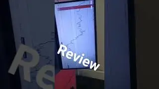#practice  #forex