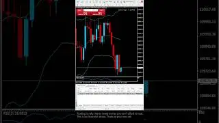 $251 Profit -LIVE Gold Trading #XAUUSD Scalping #Forex #Trading #crypto #gold #btc #trader #BTCUSD