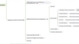 3.4  Regulatory Compliance HIPAA, GDPR I Fundamentals of Health Informatics - Course