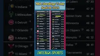 NBA Standings Today April 06 2025 #nbascores  #shorts  #sports #basketballgame #gilaspilipinas