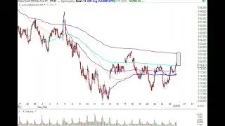 Stock Market Analysis May 25 2022