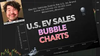 My Latest U.S. EV Market Share Bubble Charts Thread