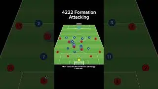 4222 Formation Attacking #soccer #tactics