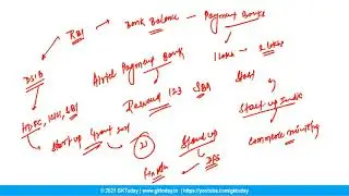 13 April 2021 Current affairs Today in English by GKToday |