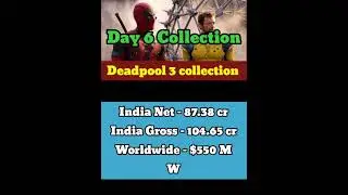 deadpool and wolverine Box office collection | deadpool and wolverine day 6 collection | Deadpool 3