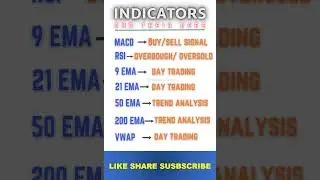 Indicators & their uses for Beginners #trading #technicalanalysis #stockmarket #emaindicator #nifty