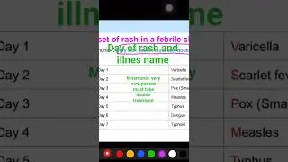 Day of rash and illness. fever with rash. #inicet #iniss #neetpg # nettss #nurse #nursingeducation